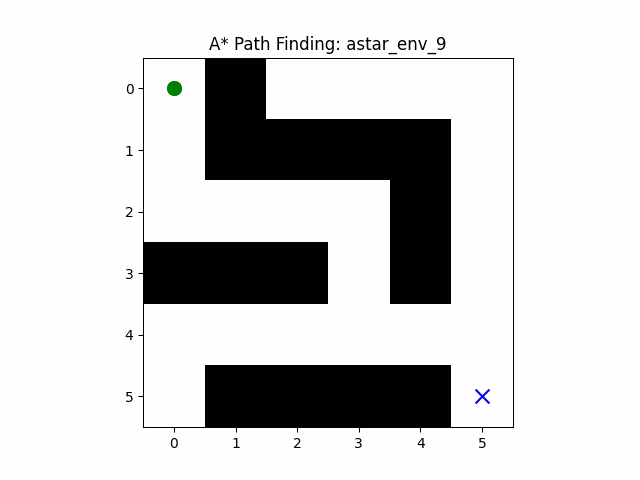 A* Path Planning